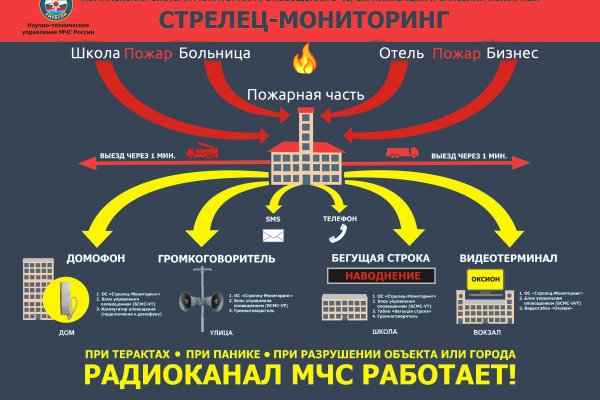 Кракен счастье