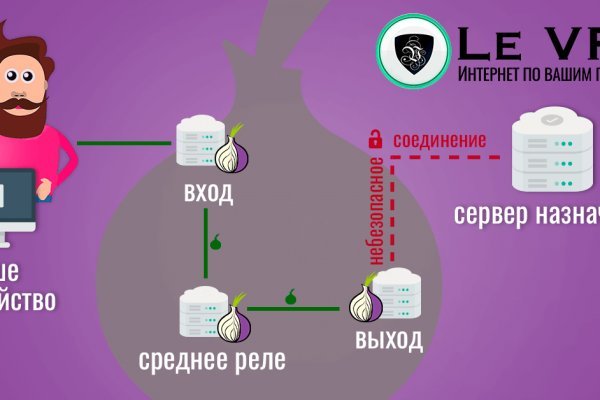 Кракен купить счастьеедрон