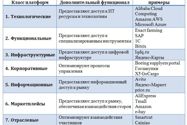 Оригинальная ссылка кракен браузера