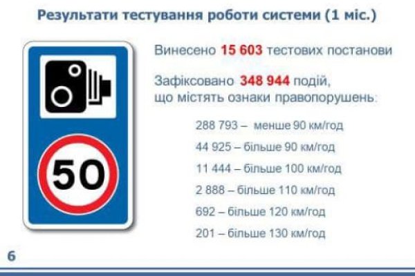 Kraken зеркало стор