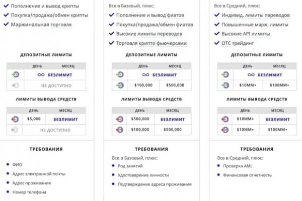 Как зайти на маркетплейс кракен